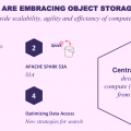 Applications for Object Storage