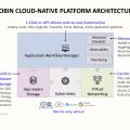 Die Plattform-Architektur von Robin.io (Grafik: zVg)