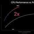 Die CPU-Performance (Bild: Bamboo)
