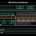 HPEs 5G Core Architektur (Bild: zVg)