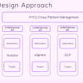 HYCU Design-Approach (Bild: zVg)