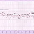 Swico ICT Index: Stimmungsbarometer (Grafik: zVg)