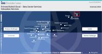 Der Schweizer Data Center Services Quadrant (Bild: ISG)