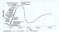 Hype Cycle for Emerging Technologies, 2021 (Bild: Gartner)