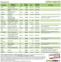 Handy-Tarif-Vergleich für Wenignutzer (Bild: Dschungelimpass.ch) 